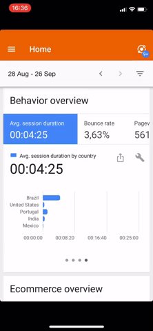 app do Google Analytics: Visão geral de comportamento