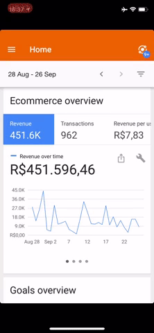 App do Google Analytics: Visão geral de comércio eletrônico