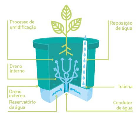 descricao-de-produto