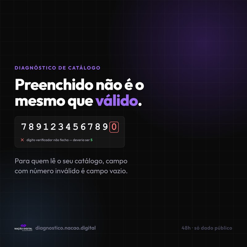 Diagnóstico de Catálogo da Nação Digital: 7 verificações públicas no catálogo da sua loja, resultado em até 48 horas